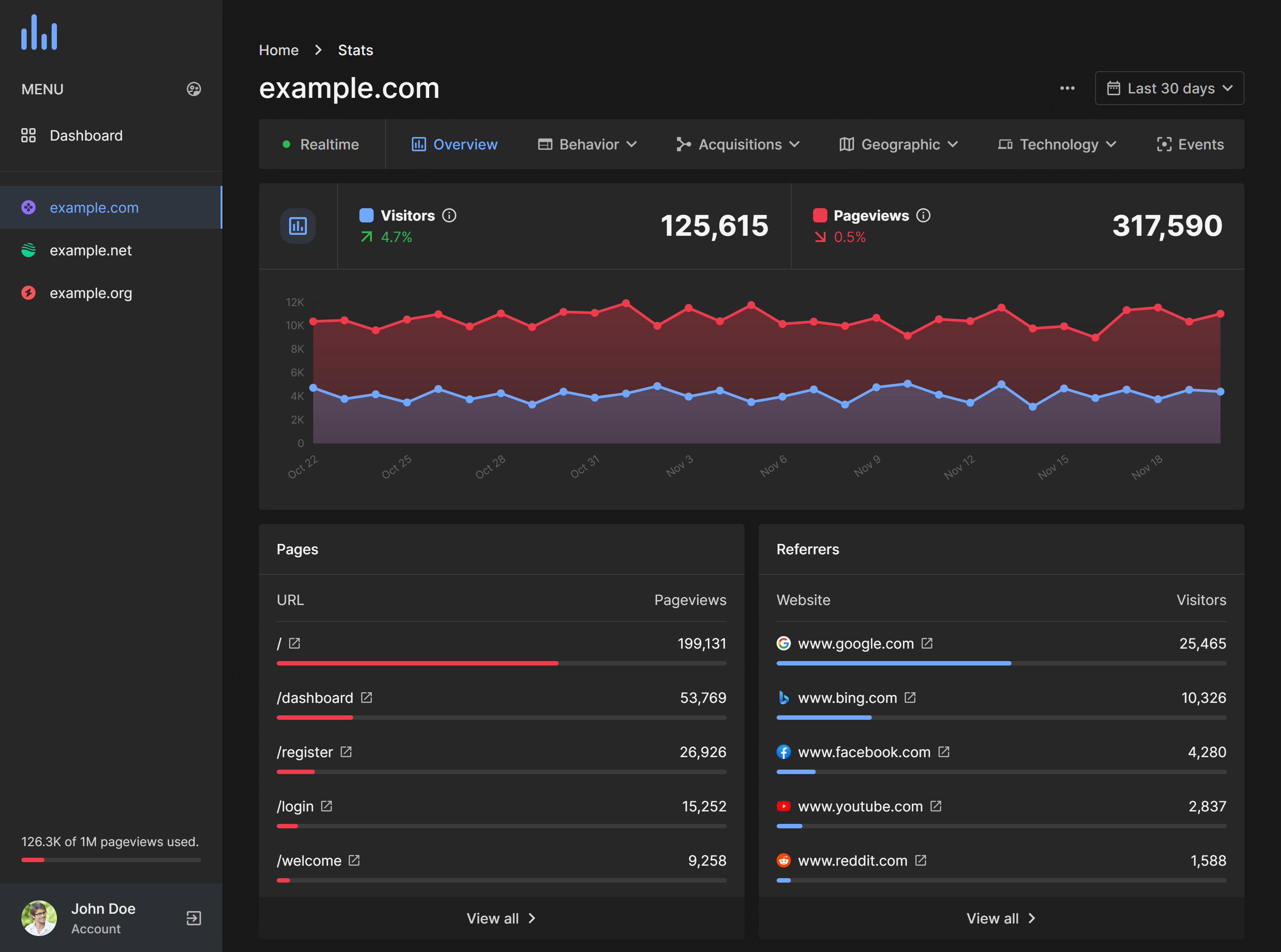 NepAnalytics